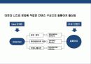 패션 브랜드의 홈페이지 Renewal &On-Line Marketing Strategy 년간 계획 40페이지