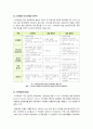 [스마트폰]스마트폰이 미친 영향과 과제 - 스마트폰의 특성 이해와 확산에 따른 변화, 이용 행태 분석 및 해결과제 고찰 2페이지