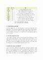 [스마트폰]스마트폰이 미친 영향과 과제 - 스마트폰의 특성 이해와 확산에 따른 변화, 이용 행태 분석 및 해결과제 고찰 4페이지