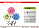홈쇼핑 경진대회 기획 및 레포트 8페이지