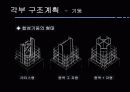 철골철근콘크리트구조_SRC구조 11페이지