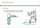 건축설비_배수배관 6페이지