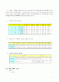 제정경제학 레포트 조세 7페이지