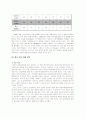도요타 LEXUS렉서스 해외 마케팅전략 36페이지