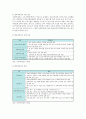 방과후아동지도의 개요, 사업 현황, 개선방안 7페이지