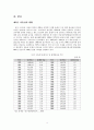한국의 저출산 위기와 그 대응  4페이지