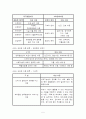 아동복지개론- 아동복지의 대상과 서비스분류 5페이지