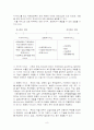 아동복지개론- 아동복지의 대상과 서비스분류 8페이지