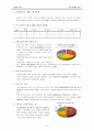 17茶(17차) 4P,SWOT,STP 마케팅전략 5페이지
