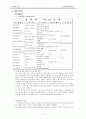 17茶(17차) 4P,SWOT,STP 마케팅전략 14페이지