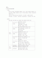 차단기 레포트 2페이지