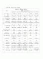 차단기 레포트 10페이지
