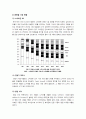 [스마트폰]스마트폰 기술 및 시장 동향 조사 - 스마트폰의 주요 기술 및 시장 동향 분석과 국내 스마트폰 시장의 발전 과제 고찰 8페이지