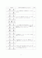 초등학교 교과서에 나오는 7,8급 한자어 2페이지