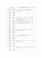 초등학교 교과서에 나오는 7,8급 한자어 3페이지