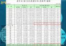 경주관광보문단지 관광자원개발 7페이지