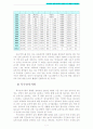 영유아보육) 우리나라 영유아보육의 현황 및 문제점과 개선방안 7페이지