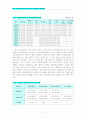 한국 국민연금제도의 현황 및 문제점과 개선과제 7페이지