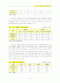 한국 노인가족복지의 문제점과 대책 12페이지