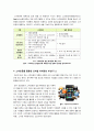 [스마트폰마케팅]스마트폰 마케팅의 모든 것 - 스마트폰 마케팅의 부상 배경 및 필요성과 활용 사례, 성공적인 추진을 위한 과제 제언 등 4페이지