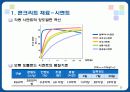콘크리트 재료의 특성 및 성질 6페이지