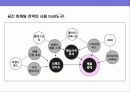 공간 마케팅(Space Marketing) 전략의 이해 및 사례 4페이지