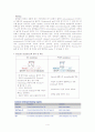Physiological change in rat hind limb muscle By Western blotting 4페이지