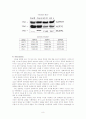 Physiological change in rat hind limb muscle By Western blotting 8페이지