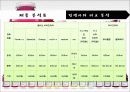 글라소 비타민워터 광고기획서  8페이지