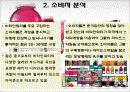 글라소 비타민워터 광고기획서  11페이지