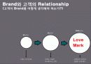  Smart Car 신규 브랜드 런칭을 위한 Brand Communication Strategy 20페이지