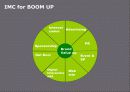  Smart Car 신규 브랜드 런칭을 위한 Brand Communication Strategy 35페이지