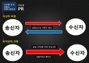 커뮤니케이션> PR의 수행과정 12페이지