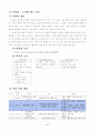 2)즐생-4.열매맺는가을-명화감상하기 2페이지