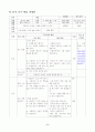 2)즐생-4.열매맺는가을-명화감상하기 5페이지