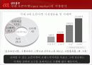 11번가 마케팅 성공요인분석 및 시사점 9페이지