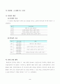1학년)바른생활-4.함께쓰는 물건-함께쓰는 물건 알아보기  2페이지