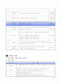 3학년)수학-4.나누셈-내림이 있으나 나머지가 없는 몇십몇 ÷ 몇 4페이지
