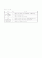 5학년)수학-7.분수의_곱셈-단위분수의_곱셈 5페이지