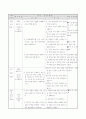 6학년)과학-6.여러가지기체-산소발생시키기(가설검증모형) 6페이지
