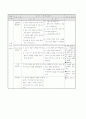 6학년)과학-6.여러가지기체-산소발생시키기(가설검증모형) 7페이지