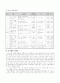 6학년)과학-6.여러가지기체-이산화탄소_발생시키기 3페이지