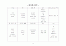 프로젝트접근법 수업 활동의 예시 및 수업계획안 15페이지