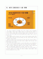 [의료기기] 첨단 의료기기 시장의 성장과 업체들의 경쟁전략 보고서 5페이지