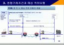 해상 적하보험 실무 31페이지