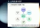 [스마트폰마케팅]스마트폰 마케팅의 이해 - 스마트폰을 활용한 모바일 마케팅의 등장배경 및 기대효과, 적용 사례, 성공요인 분석 등 10페이지