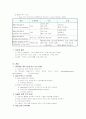 척추손상 환자의 치료 및 간호 3페이지