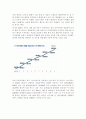 기아자동차 STP 및 SWOT 분석 - 기아자동차의 비젼 및 경영전략, 재무현황 및 지역별 매출, 사업장별 소개, 시장성 분석 3페이지