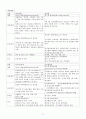 당뇨 NIDDM (Non-Insulin Dependent Diabetes Mellitus) 18페이지