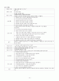 당뇨 NIDDM (Non-Insulin Dependent Diabetes Mellitus) 20페이지